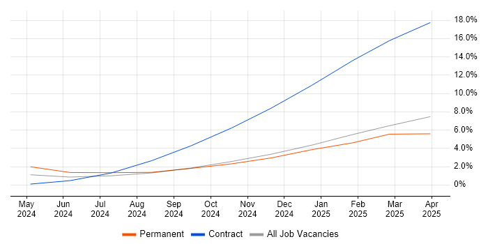 Job vacancy trend for AWS KMS in Solihull Job vacancy trend for AWS KMS in Solihull