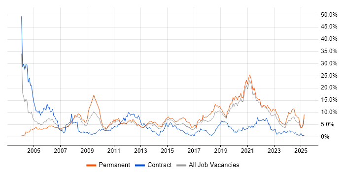 Job vacancy trend for Customer Service in Solihull Job vacancy trend for Customer Service in Solihull
