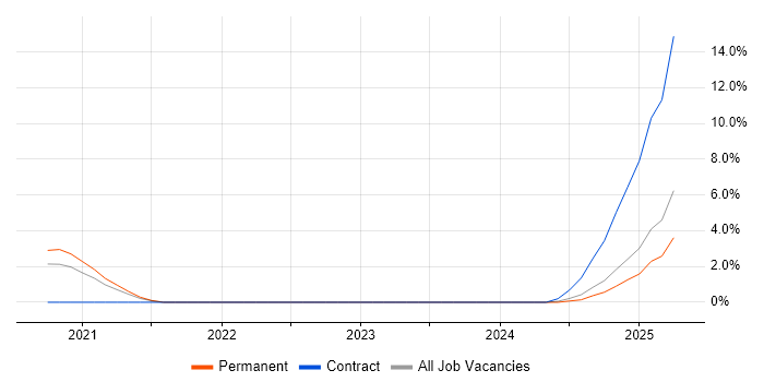 Job vacancy trend for Prometheus in Solihull Job vacancy trend for Prometheus in Solihull
