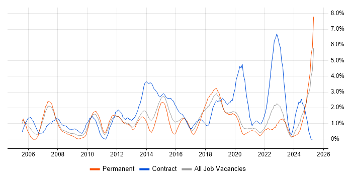 Job vacancy trend for Workshop Facilitation in Solihull Job vacancy trend for Workshop Facilitation in Solihull