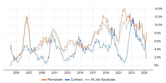 Job vacancy trend for Analytical Skills in Staffordshire Job vacancy trend for Analytical Skills in Staffordshire
