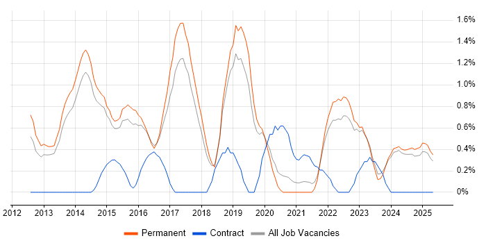 Job vacancy trend for Big Data in Staffordshire Job vacancy trend for Big Data in Staffordshire
