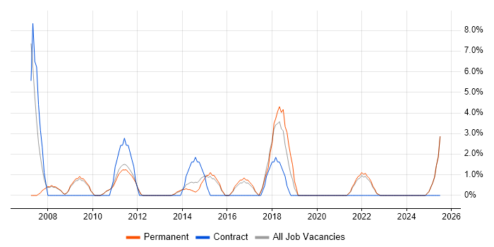Job vacancy trend for Applications Manager in Burton-upon-Trent Job vacancy trend for Applications Manager in Burton-upon-Trent