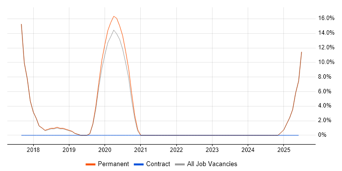 Job vacancy trend for Clean Code in Burton-upon-Trent Job vacancy trend for Clean Code in Burton-upon-Trent