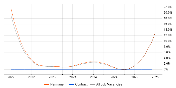 Job vacancy trend for Cloud Native in Burton-upon-Trent Job vacancy trend for Cloud Native in Burton-upon-Trent