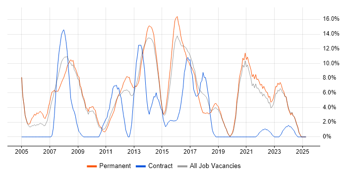 Job vacancy trend for Customer Service in Burton-upon-Trent Job vacancy trend for Customer Service in Burton-upon-Trent