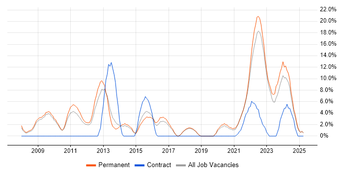 Job vacancy trend for Decision-Making in Burton-upon-Trent Job vacancy trend for Decision-Making in Burton-upon-Trent