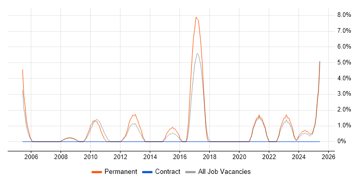 Job vacancy trend for Delivery Manager in Burton-upon-Trent Job vacancy trend for Delivery Manager in Burton-upon-Trent