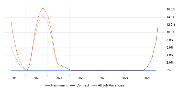 Job vacancy trend for .NET Core in Burton-upon-Trent Job vacancy trend for .NET Core in Burton-upon-Trent