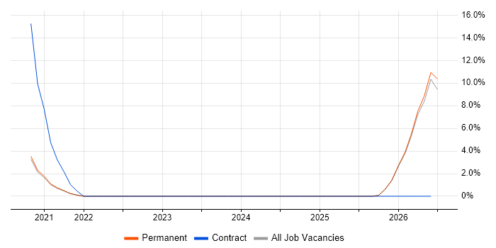 HR Manager job vacancy trend in Burton-upon-Trent