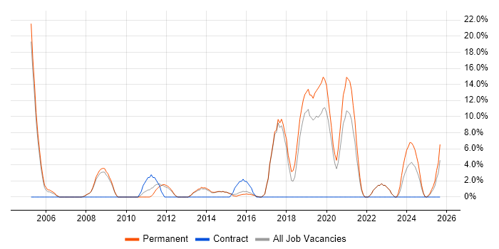 Mathematics job vacancy trend in Burton-upon-Trent