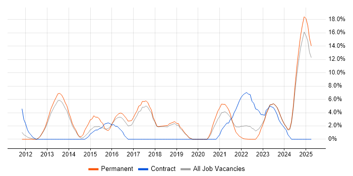 Job vacancy trend for Mobile App in Burton-upon-Trent Job vacancy trend for Mobile App in Burton-upon-Trent