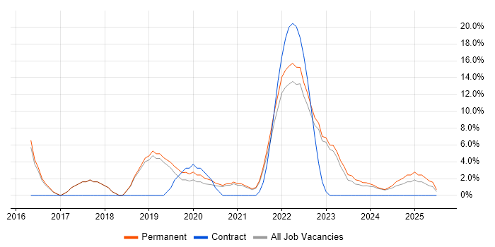 Job vacancy trend for PaaS in Burton-upon-Trent Job vacancy trend for PaaS in Burton-upon-Trent
