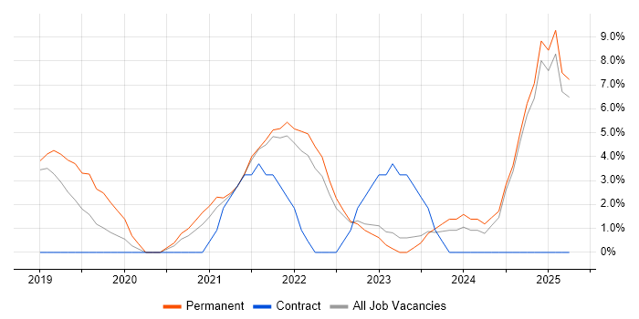 Job vacancy trend for Product Ownership in Burton-upon-Trent Job vacancy trend for Product Ownership in Burton-upon-Trent