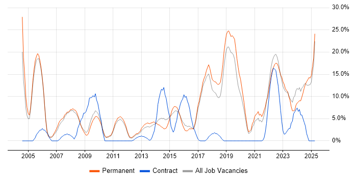Job vacancy trend for Retail in Burton-upon-Trent Job vacancy trend for Retail in Burton-upon-Trent
