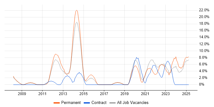 Job vacancy trend for Roadmaps in Burton-upon-Trent Job vacancy trend for Roadmaps in Burton-upon-Trent