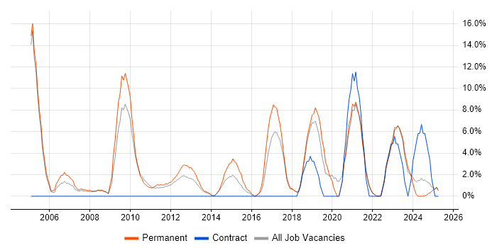 Job vacancy trend for Service Delivery in Burton-upon-Trent Job vacancy trend for Service Delivery in Burton-upon-Trent