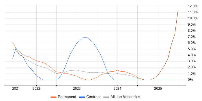 Job vacancy trend for Sprint Planning in Burton-upon-Trent Job vacancy trend for Sprint Planning in Burton-upon-Trent