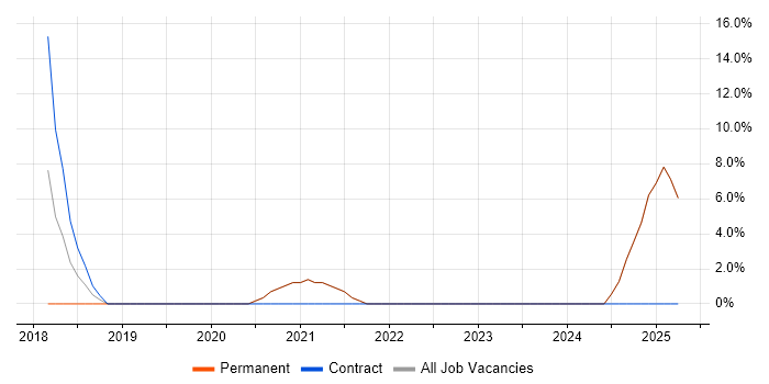 Job vacancy trend for Customer Experience in Cannock Job vacancy trend for Customer Experience in Cannock