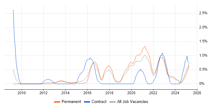 Job vacancy trend for Customer Engagement in Staffordshire Job vacancy trend for Customer Engagement in Staffordshire