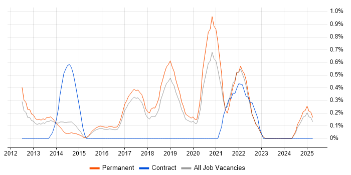Job vacancy trend for Customer Insight in Staffordshire