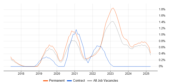 Job vacancy trend for Data Analysis Expressions in Staffordshire Job vacancy trend for Data Analysis Expressions in Staffordshire