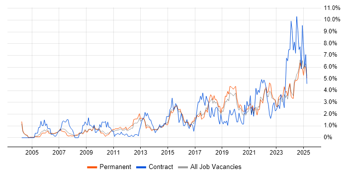 Job vacancy trend for Decision-Making in Staffordshire Job vacancy trend for Decision-Making in Staffordshire