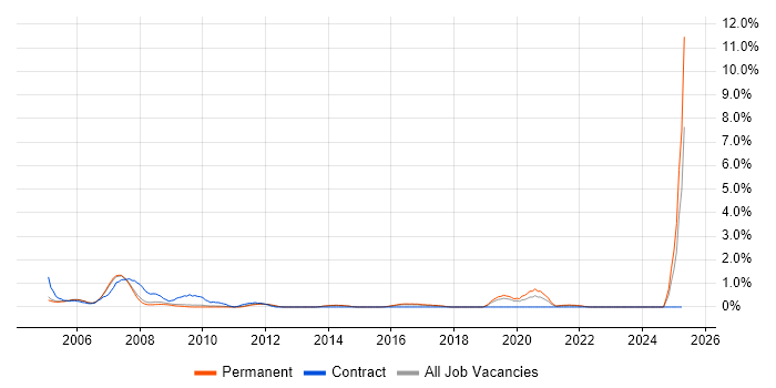 Job vacancy trend for Financial Institution in Staffordshire Job vacancy trend for Financial Institution in Staffordshire