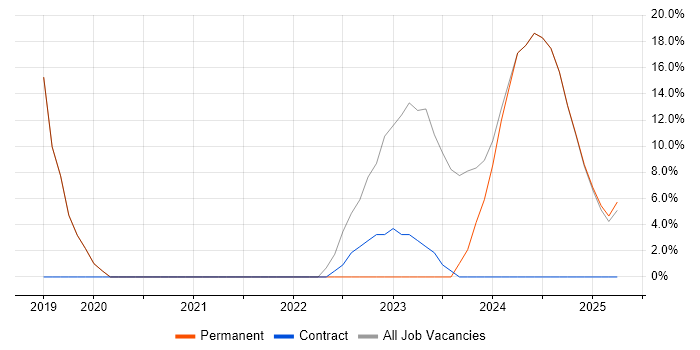 Job vacancy trend for Power BI in Leek Job vacancy trend for Power BI in Leek