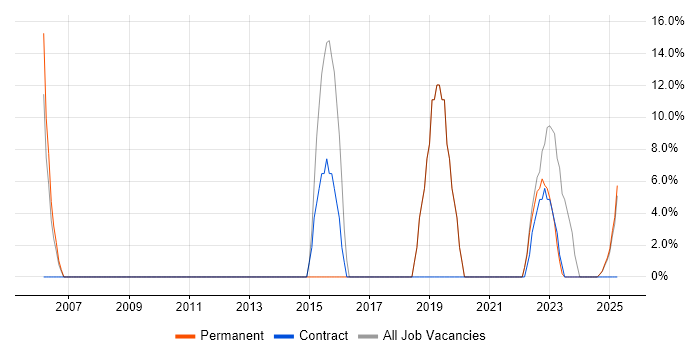 Job vacancy trend for Service Delivery in Leek Job vacancy trend for Service Delivery in Leek