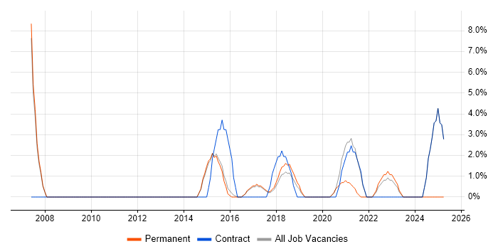 Job vacancy trend for Workshop Facilitation in Lichfield Job vacancy trend for Workshop Facilitation in Lichfield