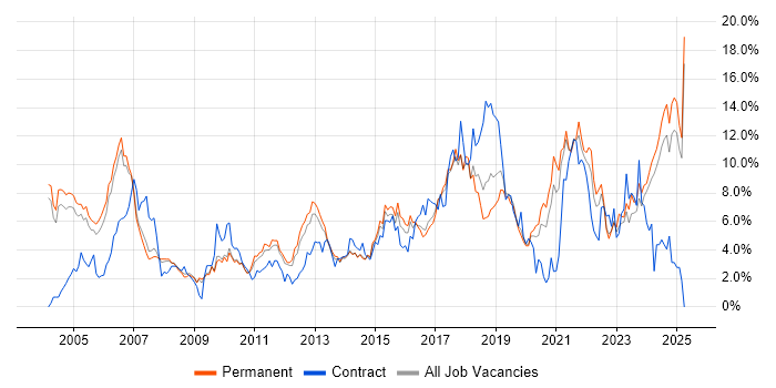 Job vacancy trend for Retail in Staffordshire Job vacancy trend for Retail in Staffordshire