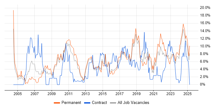 Job vacancy trend for Analytical Skills in Stoke-on-Trent Job vacancy trend for Analytical Skills in Stoke-on-Trent