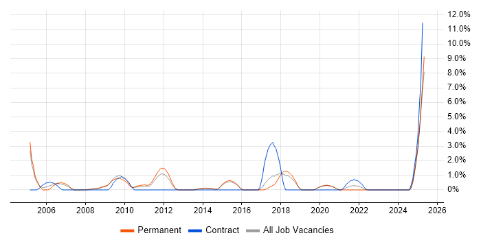 Job vacancy trend for Banking in Stoke-on-Trent Job vacancy trend for Banking in Stoke-on-Trent