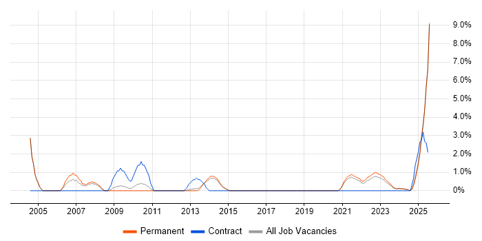 Job vacancy trend for Broadband in Stoke-on-Trent