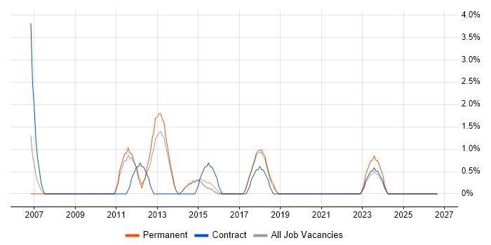 Cost Reduction job vacancy trend in Stoke-on-Trent