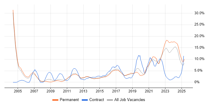 Job vacancy trend for Customer Service in Stoke-on-Trent
