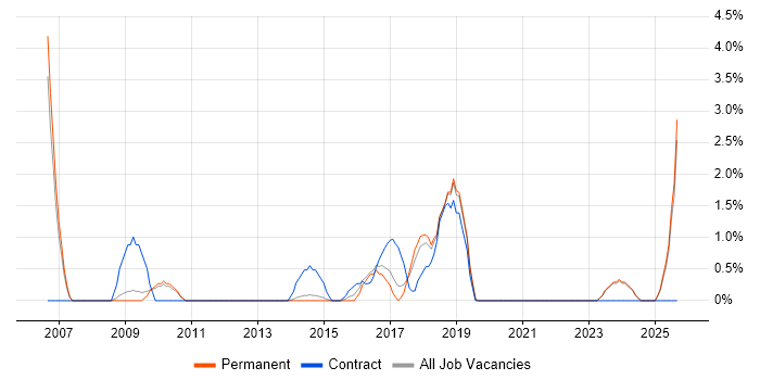 Job vacancy trend for Data Cleansing in Stoke-on-Trent