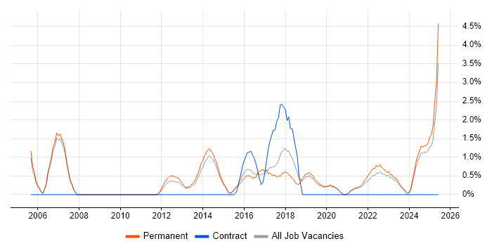 Job vacancy trend for Delivery Manager in Stoke-on-Trent Job vacancy trend for Delivery Manager in Stoke-on-Trent