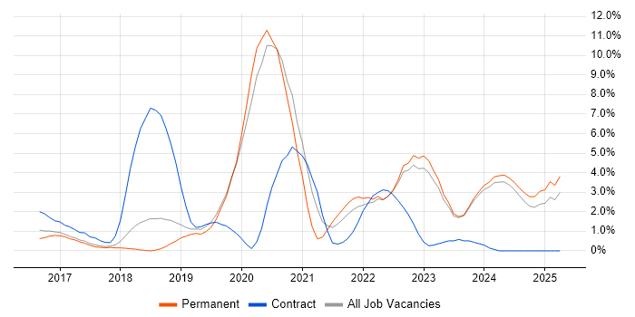 Job vacancy trend for Docker in Stoke-on-Trent Job vacancy trend for Docker in Stoke-on-Trent