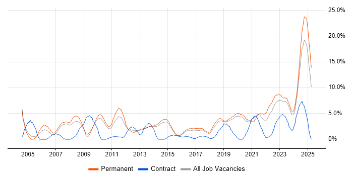 Job vacancy trend for Firewall in Stoke-on-Trent Job vacancy trend for Firewall in Stoke-on-Trent