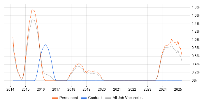 Job vacancy trend for Innovative Thinking in Stoke-on-Trent