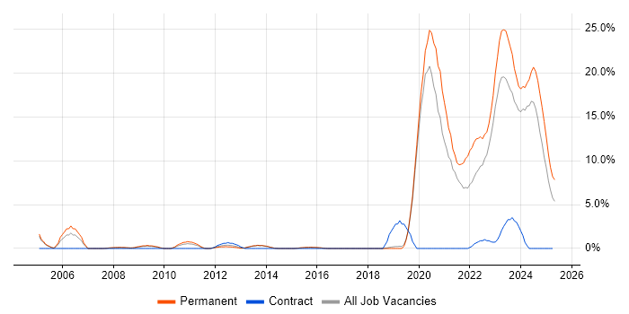Job vacancy trend for Law in Stoke-on-Trent Job vacancy trend for Law in Stoke-on-Trent