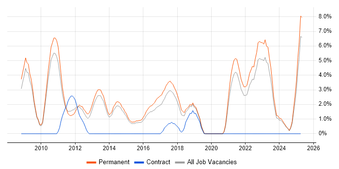 Job vacancy trend for Mathematics in Stoke-on-Trent