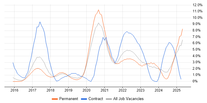 Job vacancy trend for Power BI in Stoke-on-Trent Job vacancy trend for Power BI in Stoke-on-Trent