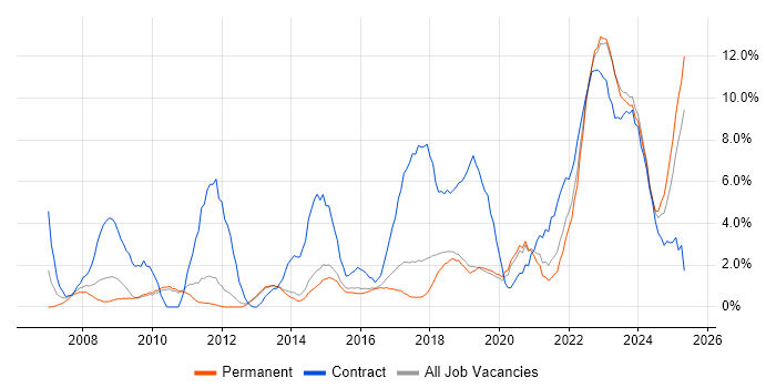 Job vacancy trend for Public Sector in Stoke-on-Trent Job vacancy trend for Public Sector in Stoke-on-Trent