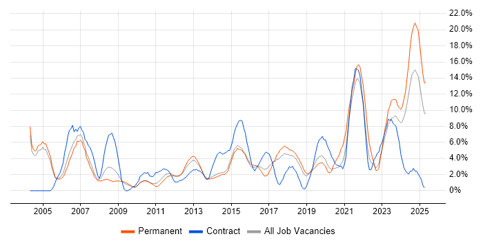 Job vacancy trend for Retail in Stoke-on-Trent Job vacancy trend for Retail in Stoke-on-Trent
