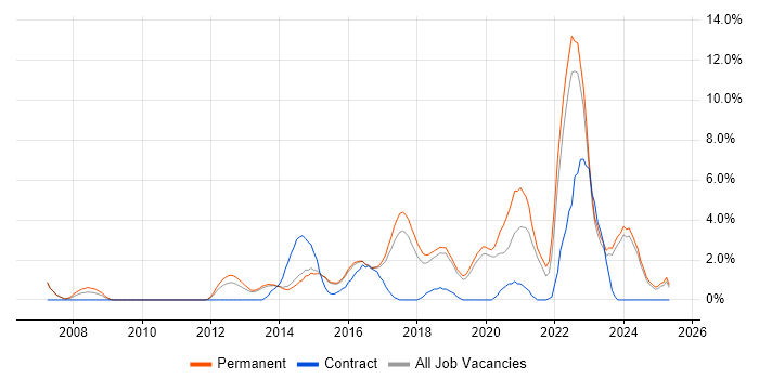Job vacancy trend for Roadmaps in Stoke-on-Trent