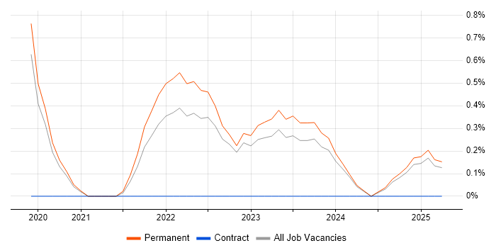 Job vacancy trend for Storytelling in Staffordshire Job vacancy trend for Storytelling in Staffordshire