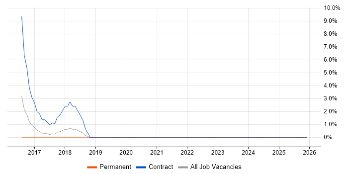 QMS job vacancy trend in Tamworth